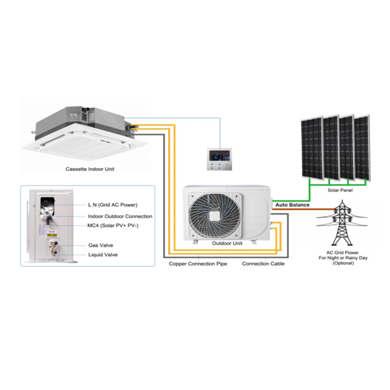 Aire Acondicionado Central de Techo con Panel Solar Conectado a la Red, CA/CC, Alta Eficiencia Energética, 18000 BTU, 2 HP, Condición de Funcionamiento T3