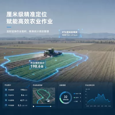 GPS Locator locator for agricultural machinery