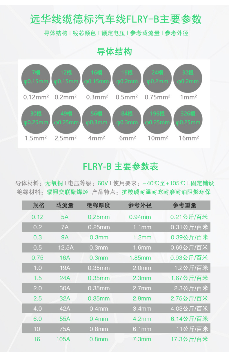参数-(FLRY-B汽车线).jpg