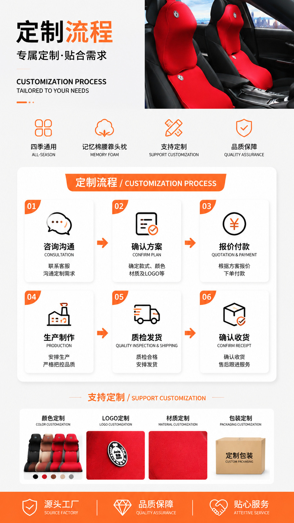 Yujun Car Memory Foam Big Neck Pillow Lumbar Pillow Car Headrest Lumbar Pillow Car Cushion Fabric Pillow Car Supplies