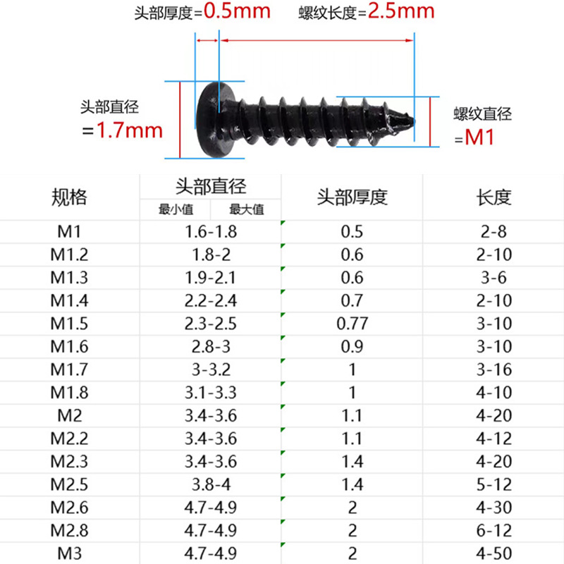 산화 검정색 PA 크로스 둥근 머리 셀프 태핑 나사 검정색 팬 헤드 전자 및 전기 셀프 태핑 작은 나사 M1M2M3
