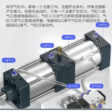 源头工厂直销定制质保两年货期快sct100倍力型双行程标准拉杆气缸