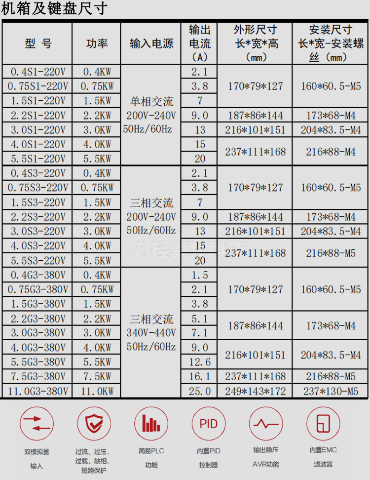 360系列宝贝描述_03