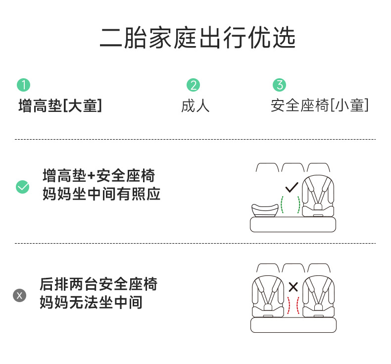 Leti Baby Big Child Safety Seat Booster Cushion Portable Children's Car Seat Cushion for Cars 3 Years Old and over - 12 Years Old