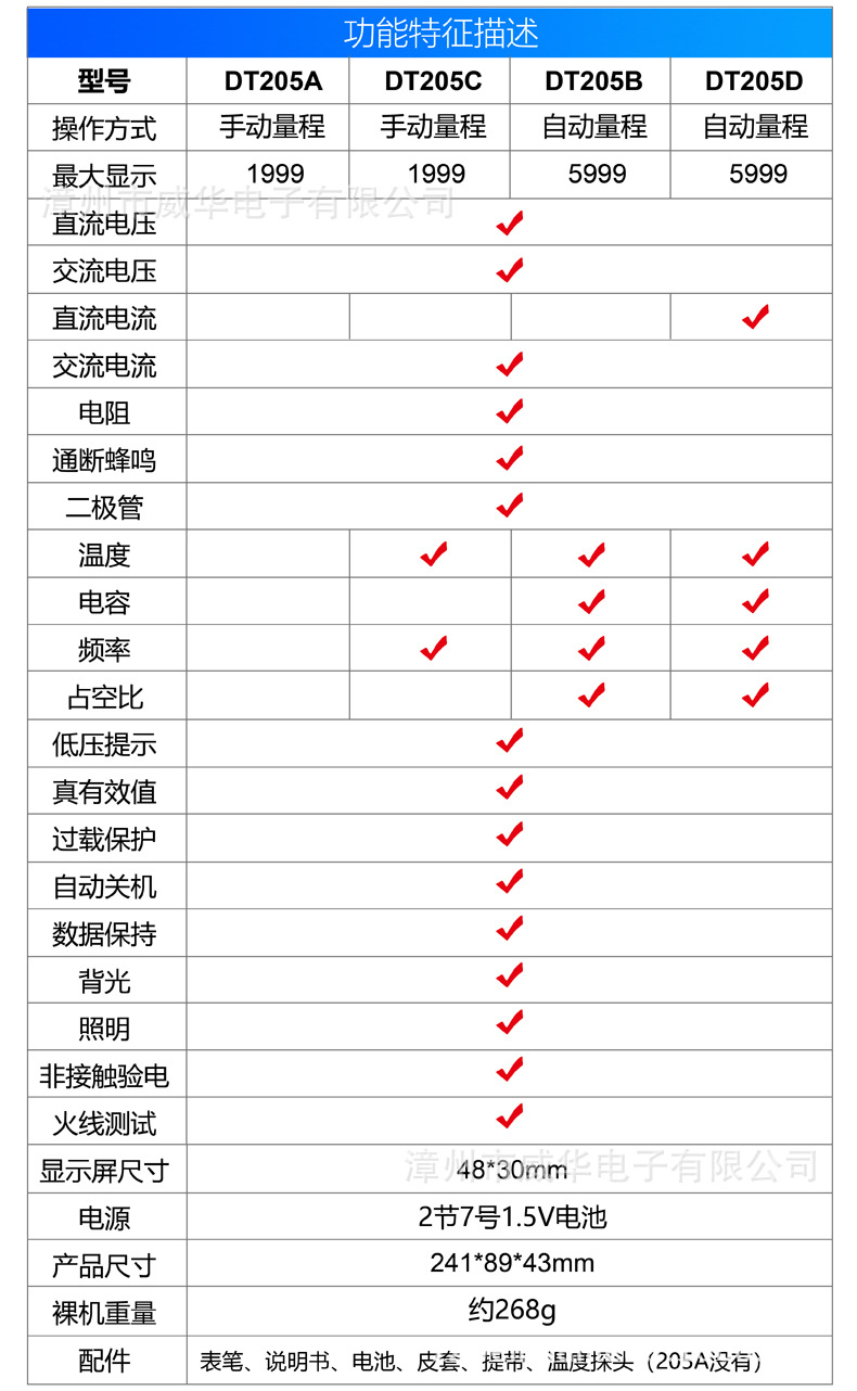 4 205系功能中文