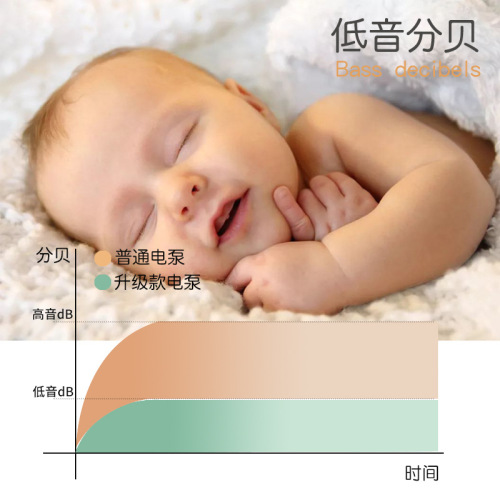 Universal compression bag air pump electric pump vacuum hand pump electric pump suction cylinder packaging vacuum storage bag