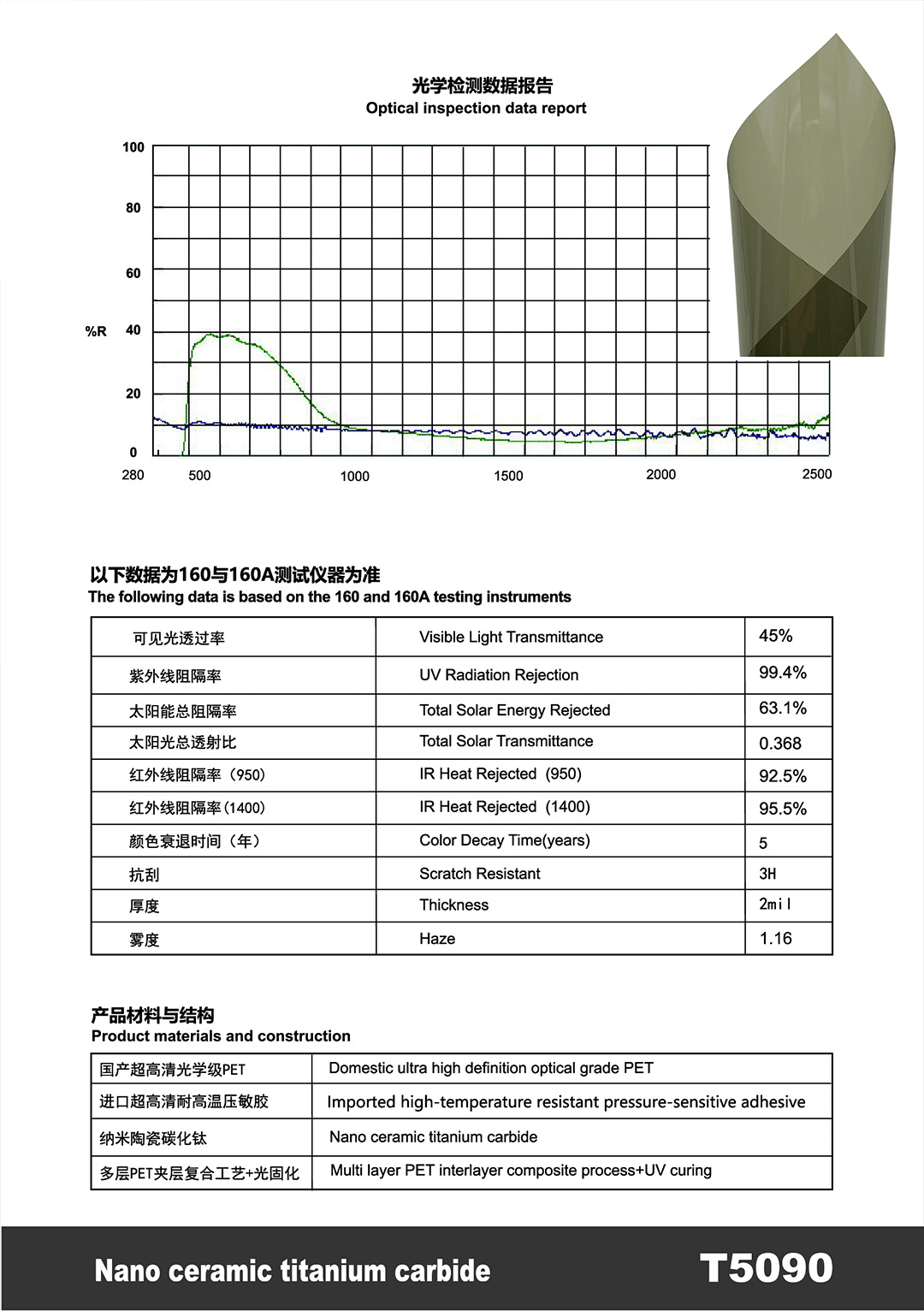 Car Solar Film Pet High Insulation Sun Protection Car Window Film Nano Ceramic Full Car Film Factory Wholesale Cross-Border Direct Sales