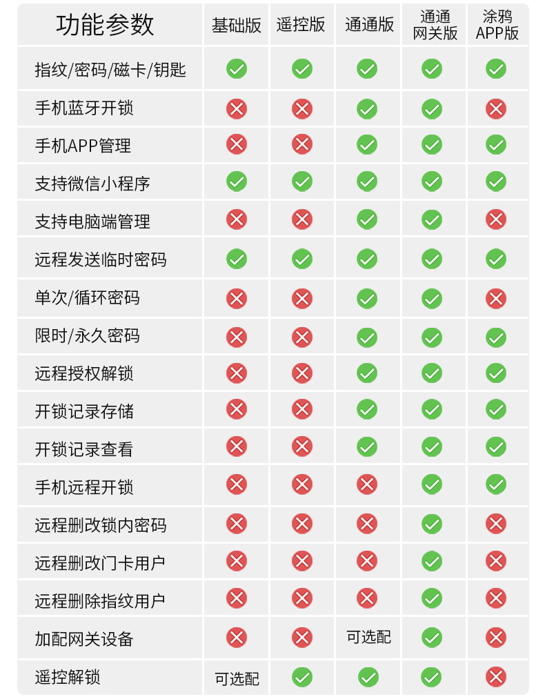 G22铁门锁-详情页