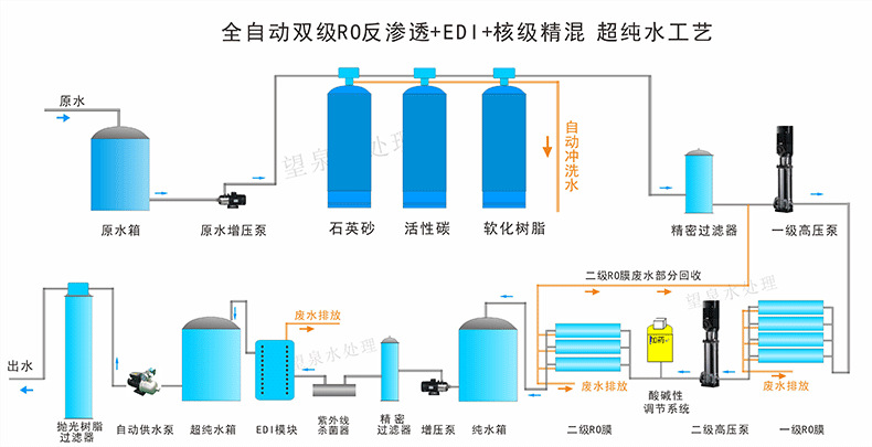 超纯水设备工艺 新1