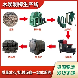 金属成型设备;破碎机;滚筒干燥设备