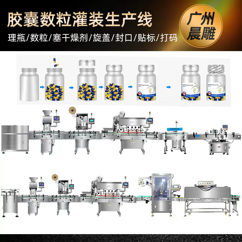 数粒灌装生产线理瓶数粒瓶子塞干燥剂铝箔封口贴标机计数全自动
