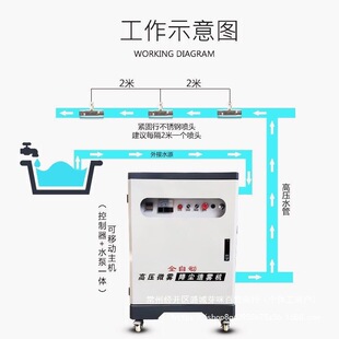 ���؇��������F��ϵ�y�S�������@���Bֳú�V���m���F���ظ߉����F