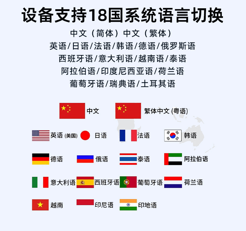 Source factory portable ai intelligent translation machine, real-time dialogue translator, simultaneous interpretation, offline translation into English Item Picture