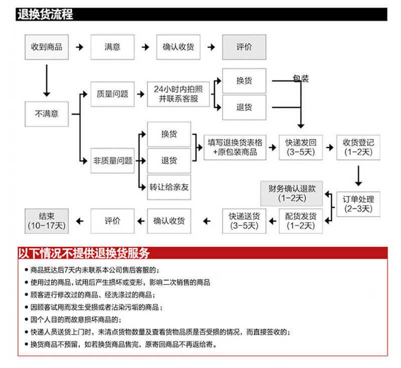 详情页下半5