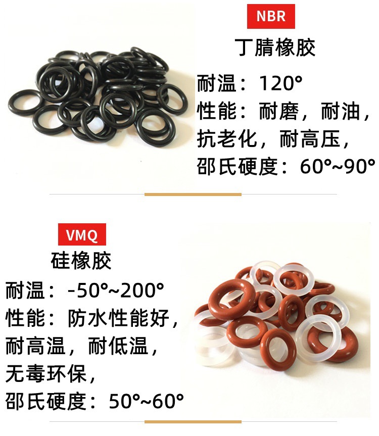 橡胶密封圈o型圈o型胶圈丁晴硅胶氟胶耐油防水耐高温弹性垫圈大全