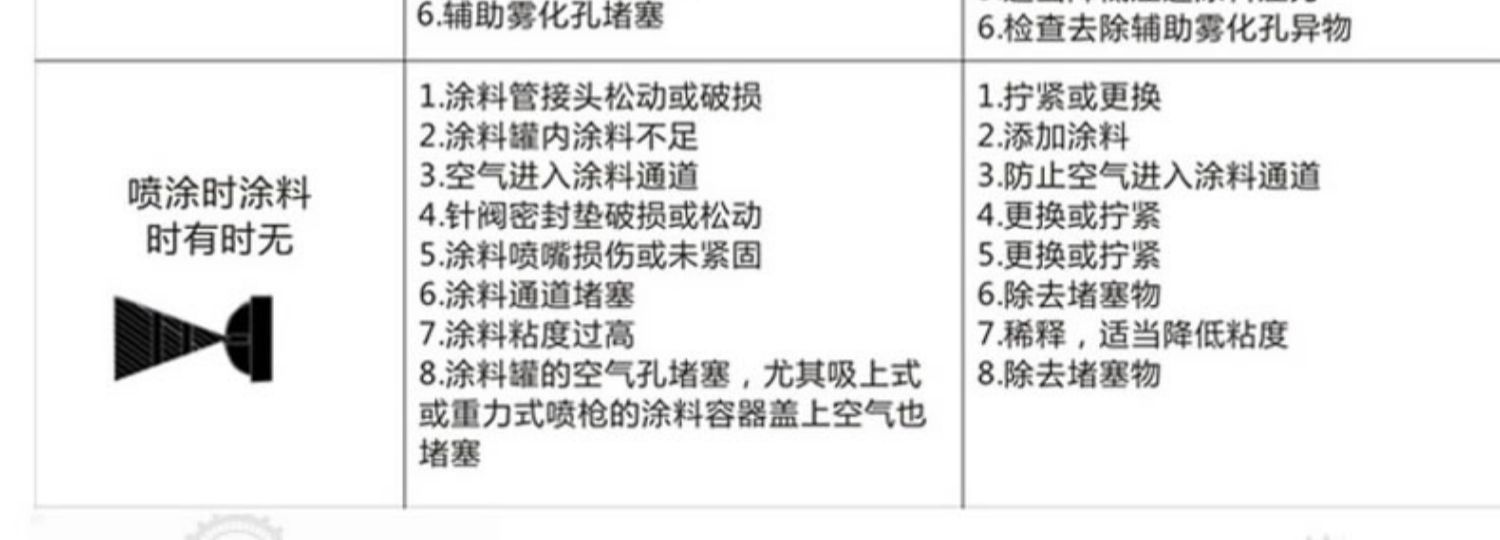 W-71 Car Paint Spray Gun Upper Pot W77 Pneumatic Tool High Atomization Spray Pot F75 Lower Pot Spray Wholesale