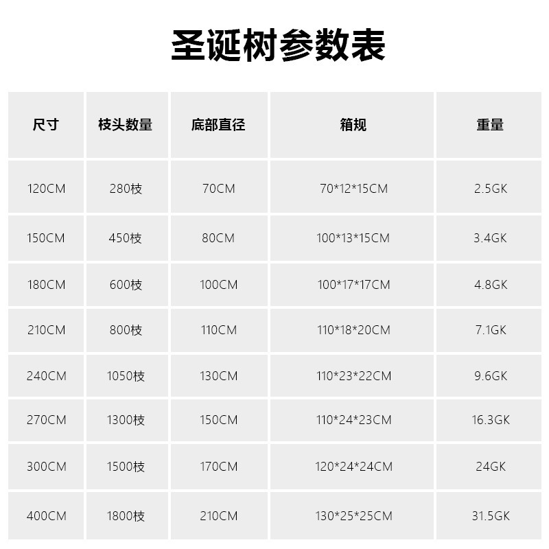 クリスマスツリー1.5メートルの白い植毛木は落雪クリスマスツリー工場1.8/2.1/3m杉の卸売りをシミュレートしている|undefined