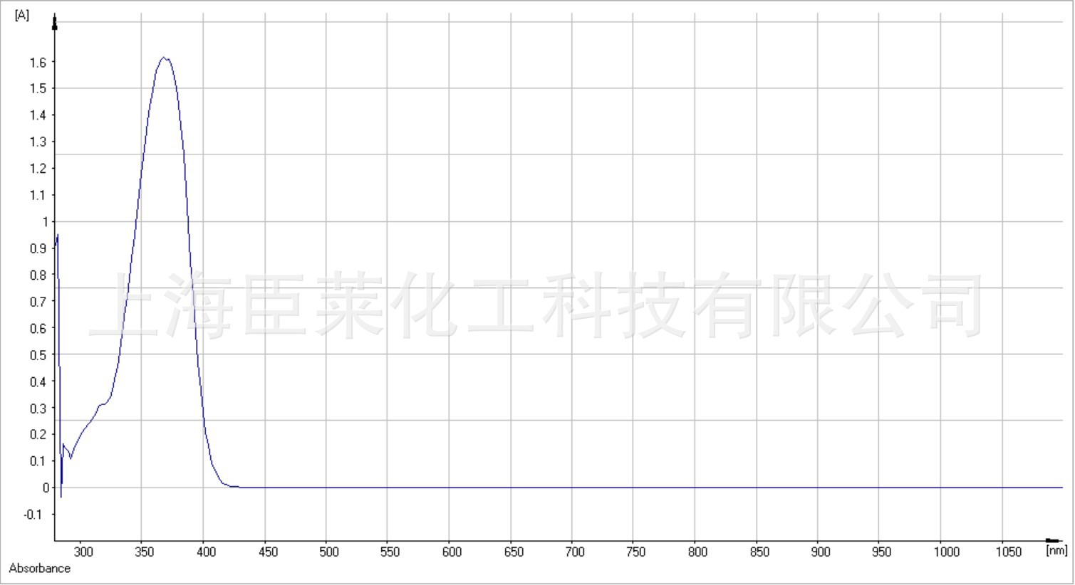 BA13 蓝光吸收剂 蓝光遮蔽剂 抗蓝光 用于防蓝光TPU膜