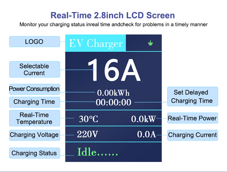 Cross-Border Supply Exclusively for Brazil: Standard Type2 On-Board Charger for Home Use, 3.5Kw Portable Charging, European Standard Brazil 20A Plug