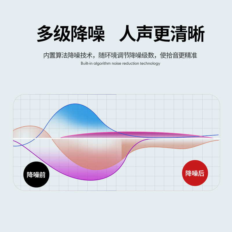 Micrófono inalámbrico E300 abeja transfronteriza TikTok teléfono móvil grabación en vivo Conferencia entrevista enseñanza karaoke micrófono