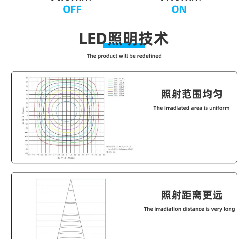 led平板灯集成吊顶灯300300厨卫厨房卫生间灯600600面板灯led灯盘详情17