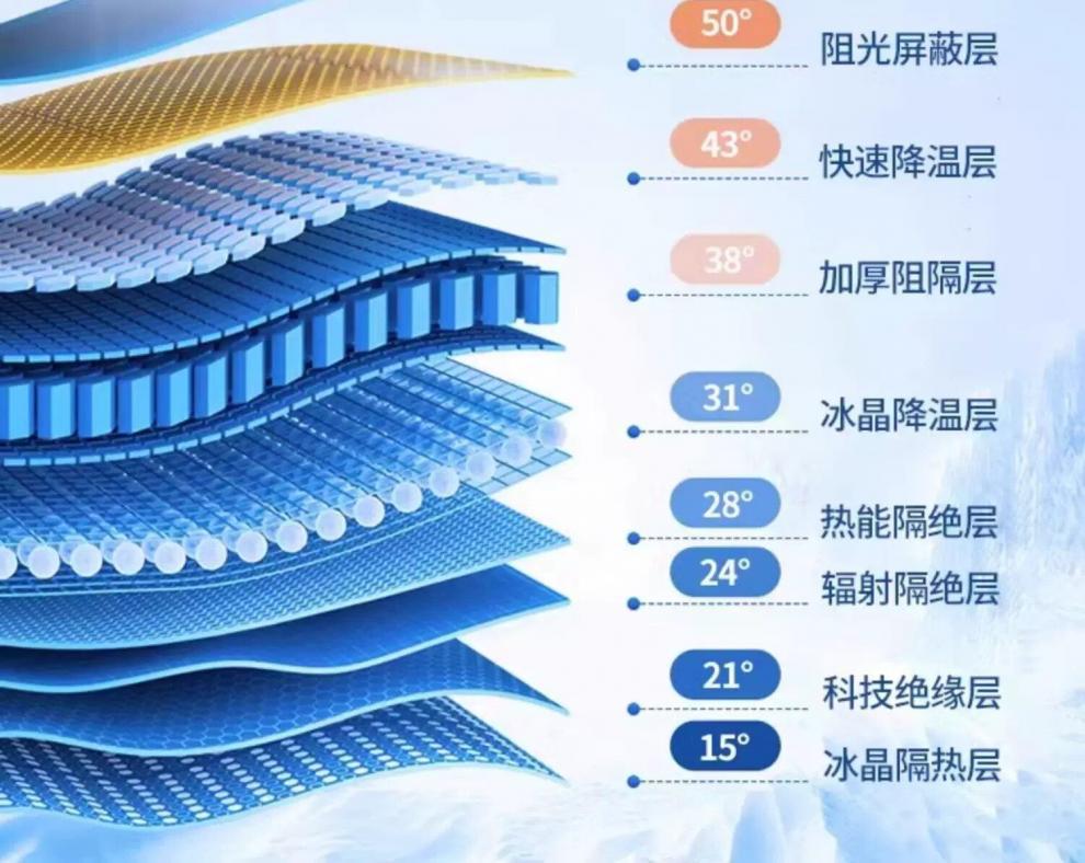 Special Product Byd Seagull Yuan Plus/Pro/Up Destroyer 05 Car Front Windshield Sunshade and Heat Insulation Shield