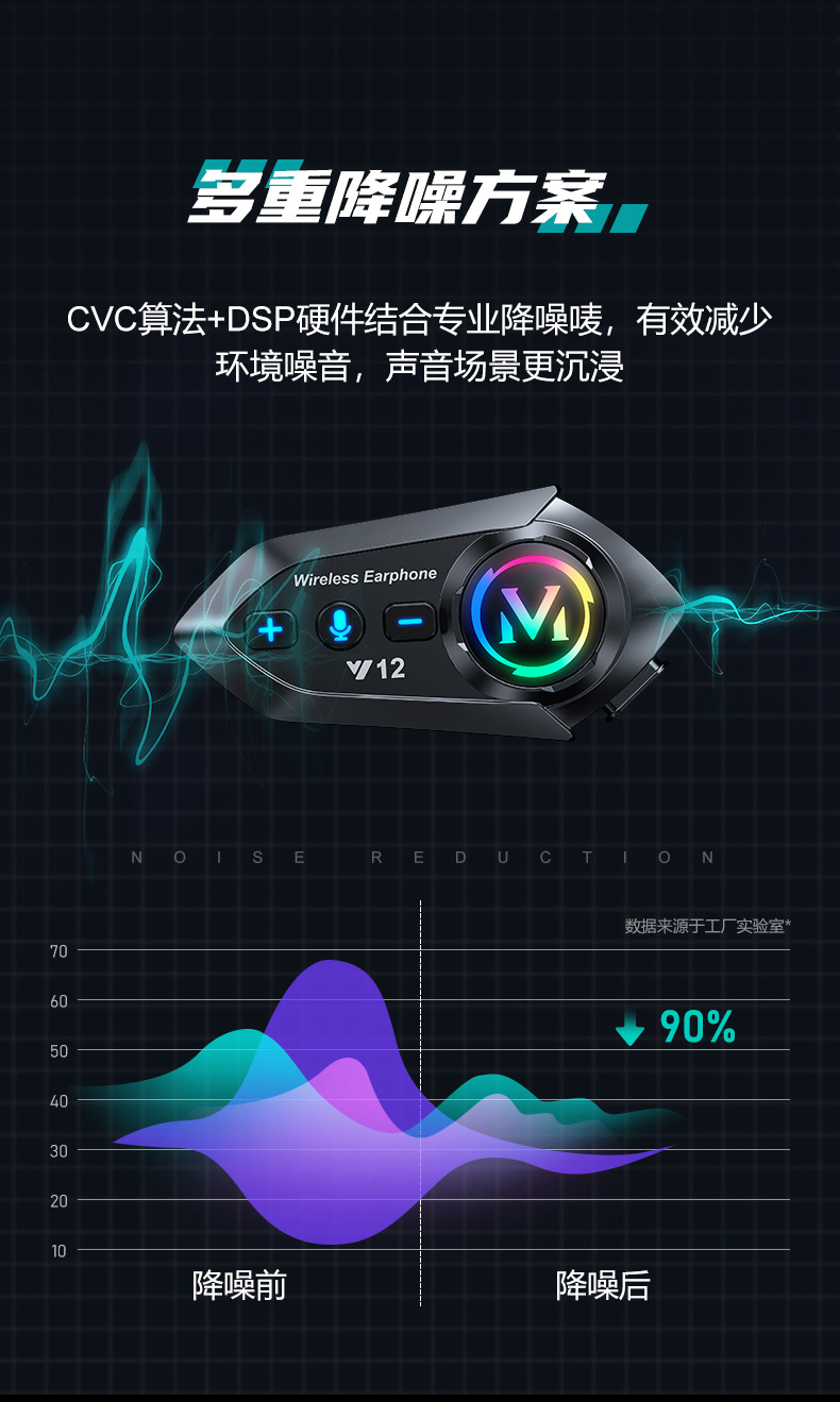Cross-border Y12 motorcycle helmet Bluetooth headset, noise-canceling earphones, long battery life, suitable for full-face and half-face helmets, waterproof for motorbikes