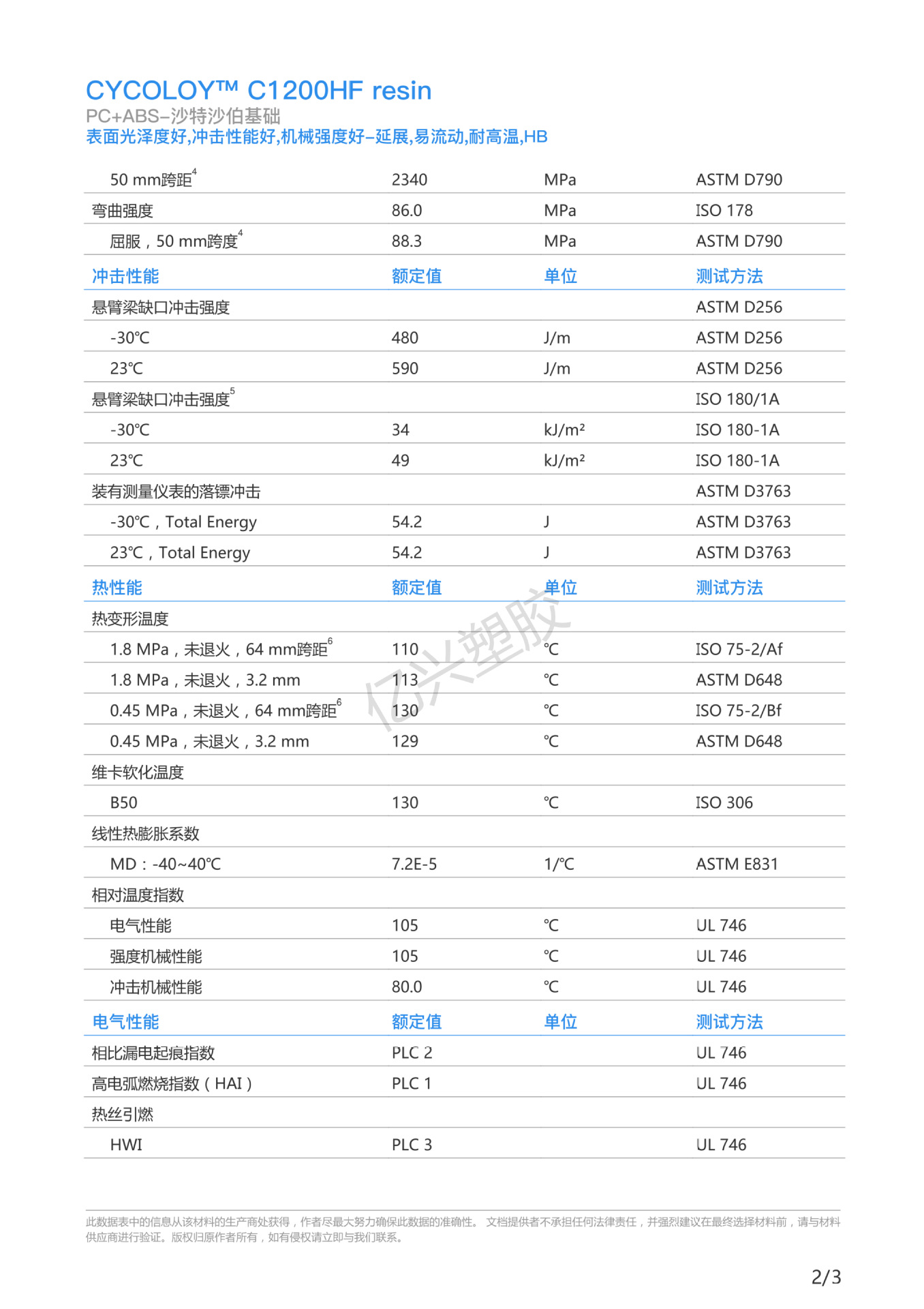 耐高温PC/ABS 美国沙伯基础创新C1200HF-100 701 合金料-阿里巴巴