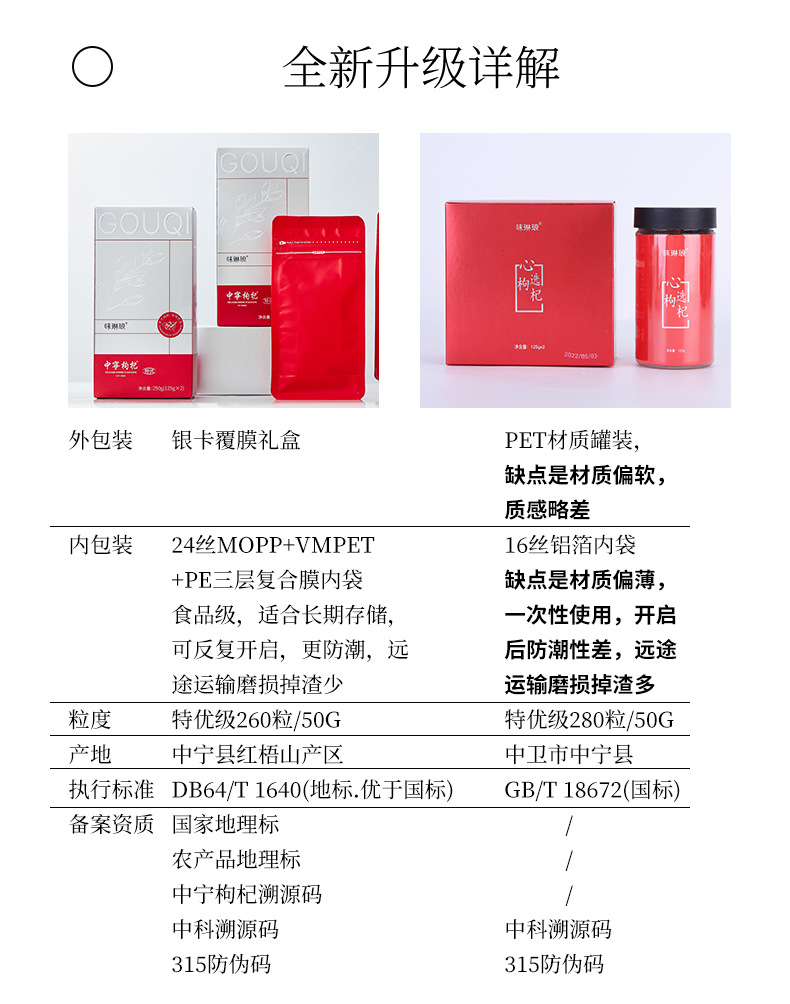 Premium Ningxia Zhongning Goji Berries Dried Wolfberry Fruit Ready to Eat 250g Box preparation