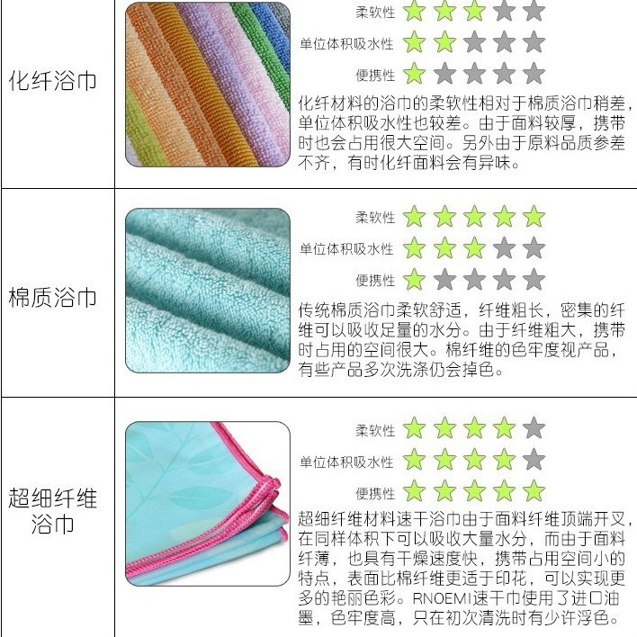 Suministro directo de fábrica Toalla de microfibra absorbente Toalla de baño de natación al aire libre de secado rápido fitness sensación de frío toalla deportiva al por mayor