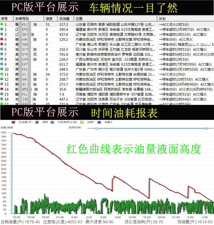 Car locator 4G full-band all-network truck fuel consumption monitoring GPS Beidou Double Star global tracking and positioning