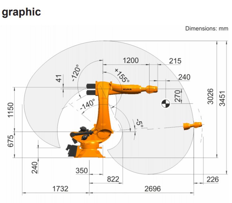 库卡机器人 KR90 R2700 Pro 负载90kg 臂长2696mm 适用于搬运