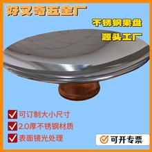 �A�β��P��p��ˮ���P�͏d����ǹ���Ʒ�ɹ��P��С�ߴ�ɶ��ƈA��