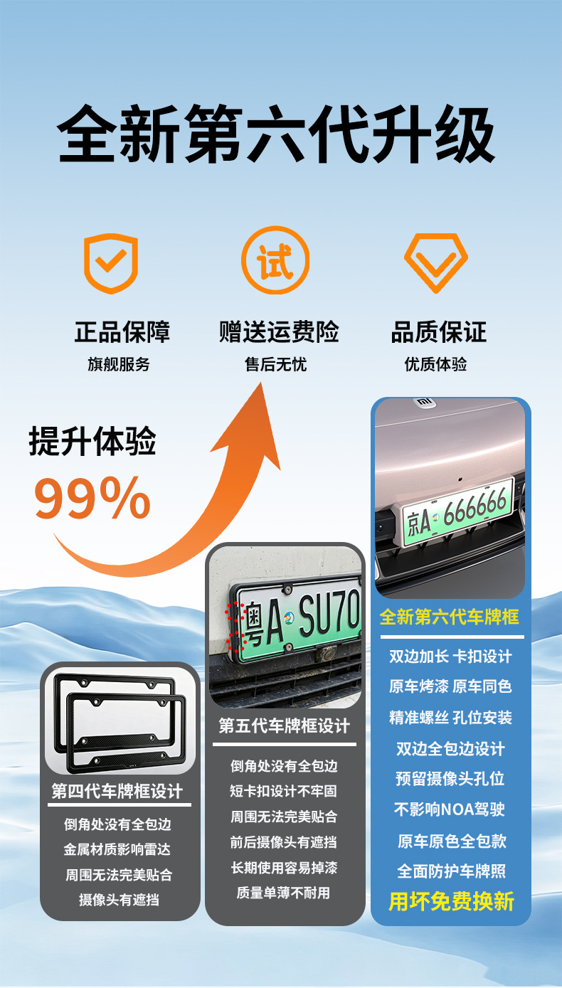 Suitable for Xiaomi YU7/SU7 license plate frames, providing full coverage and protection for the new energy vehicle license plate, including green license plate frame accessories