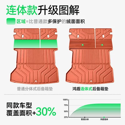 Accessories, Foot Mat Supplies, Trunk Mat