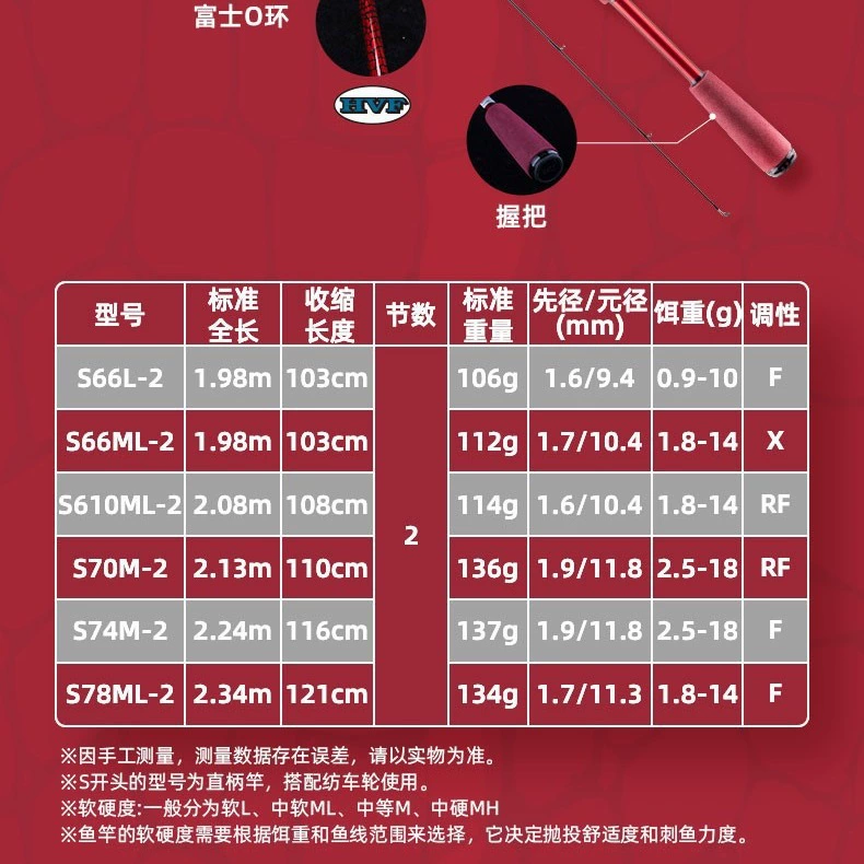 DAIWA 22 новинка Salamandura MX огненная ящерица Luya удочка наконечник для лова басов длинный заброс удочка