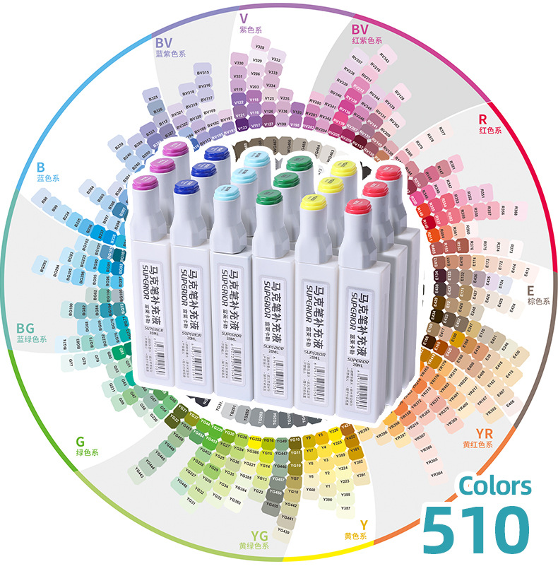 Xiupu fulai carle marcador de tinta suplemento líquido primera generación segunda generación tercera generación cuarta generación aceitoso alcohólico aditivo líquido