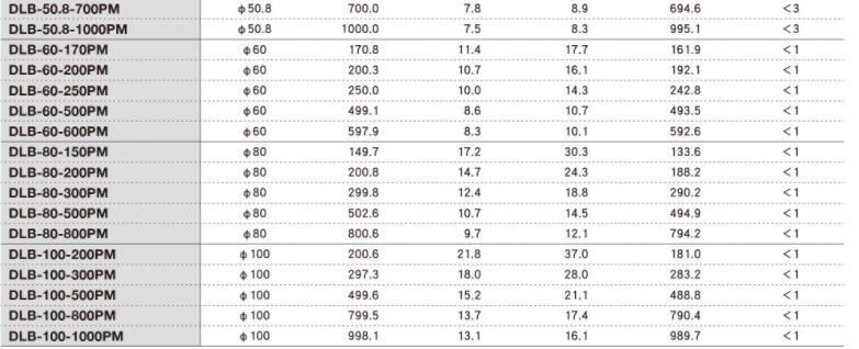 OptoSigma西格玛光机 DLB-50-350PM 消色差双胶合透镜