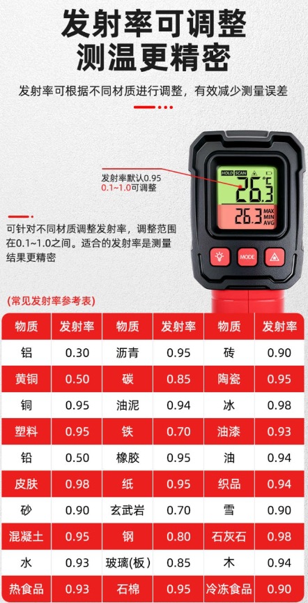 测温枪发射率_2297_9.jpg