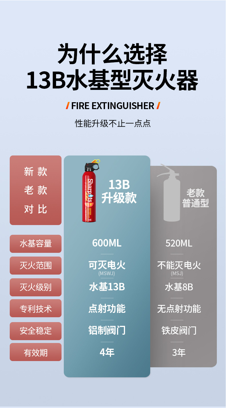 Flash 600ml car fire extinguisher portable small water-based car fire extinguisher household fire fighting equipment