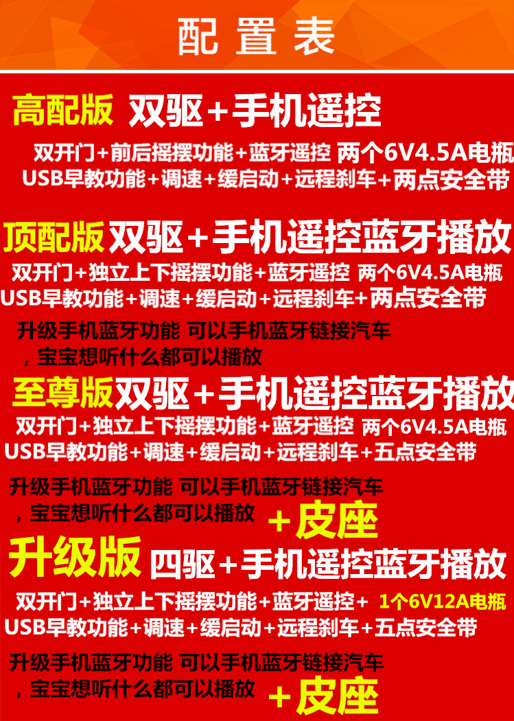 儿童电动车宝宝小孩玩具车四轮带遥控摇摆汽车可坐人四驱充电童车详情3