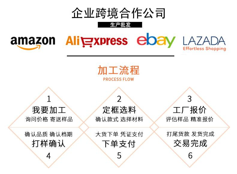 加工流程合作