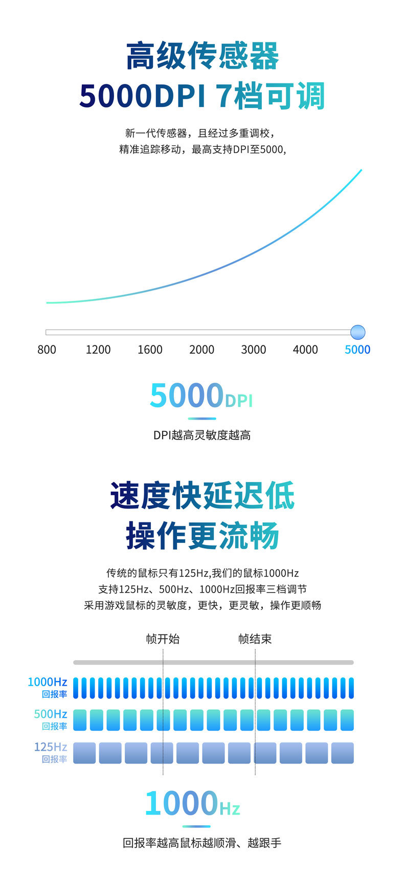The cross-border M191 smart voice mouse directly recognizes foreign languages, charges, translates, speaks, types and is compatible with computers undefined