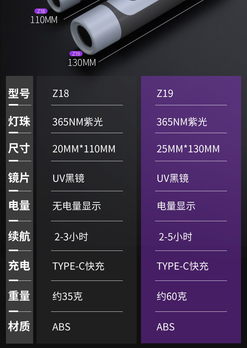 Ultraviolet Flashlight for Identification Using 65Nm Light to Detect Jade, Emerald, Tobacco, Alcohol, and Counterfeit Money, Wood-Style Uv Flashlight