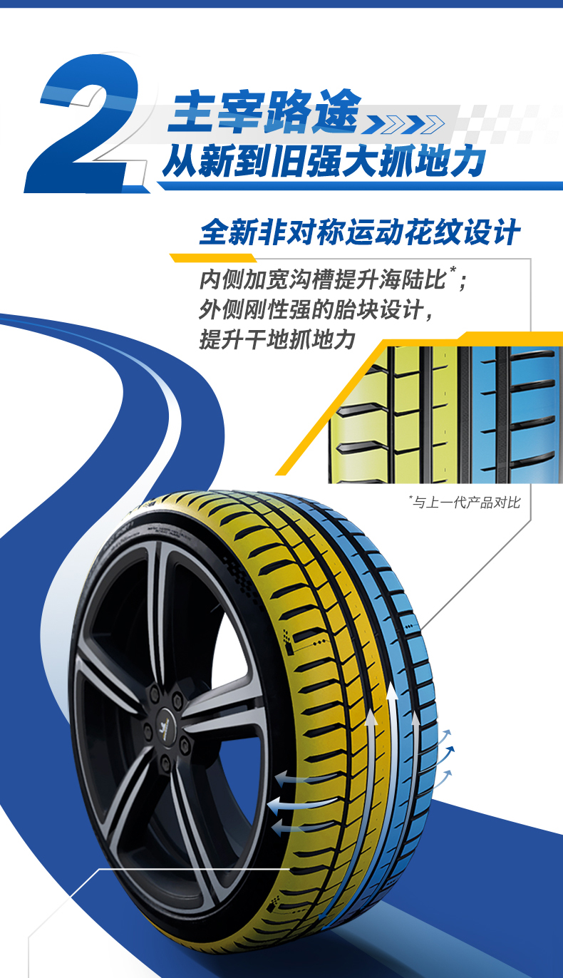 Michelin Tires/() Racing Adapted to Toyota Camry Magotan Asia