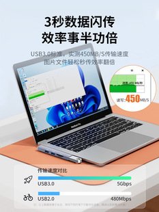 usb.�Uչ����ӿ�typec��չ�]�־���hub�o���Ȳ��^�Pӛ����X���