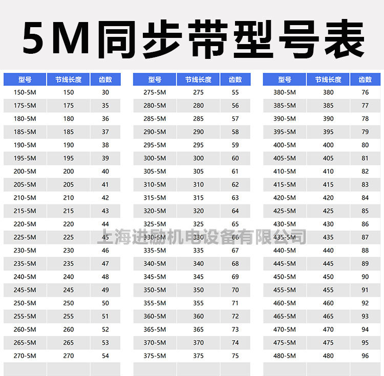5m synchronous belt HTD 1395-5M 5M1400 5M1410 5M1420 5M1425 rubber drive belt