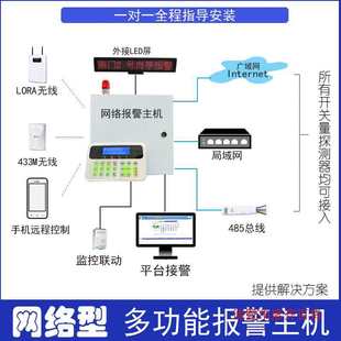 485 Bus Home Network Anti-Theft Alarm Host Lan Infrared Outdoor Network Voice Alarm