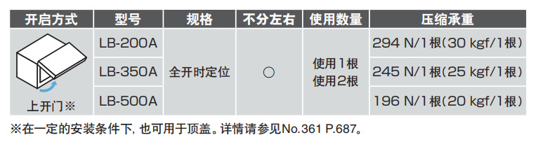 LB-200A_LB-350A_LB-500A特点1_cp