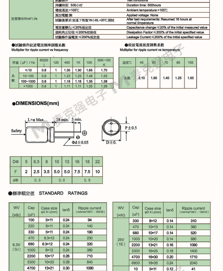 JWCO-General Specification_02